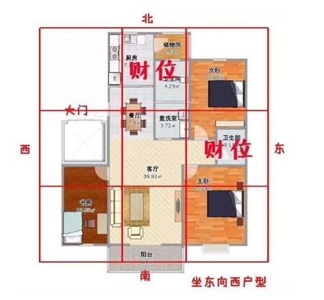 財位在廚房怎麼辦|【如何判斷家中的財位？風水學家教你輕鬆定位】